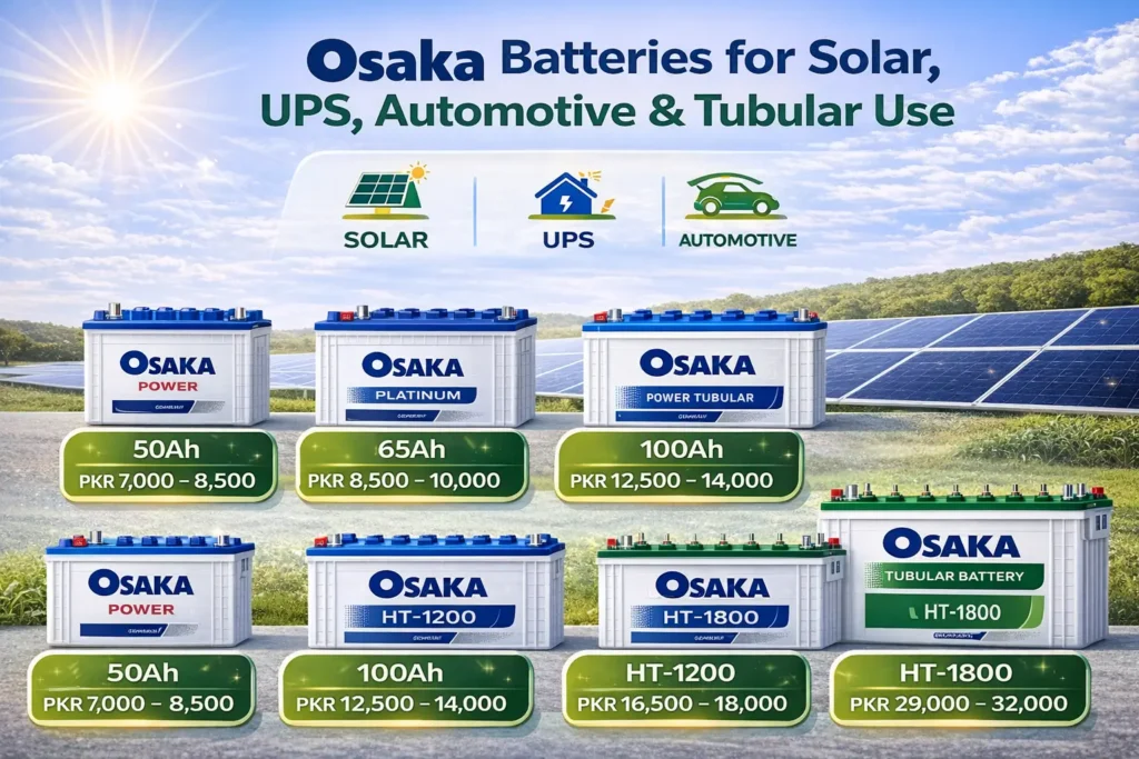 Affordable Osaka Battery Price in Pakistan 2026 – Updated Price List, Models, Features & Buying Guide 2 Osaka Battery Price in Pakistan 2026