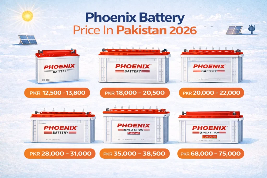 Best Phoenix Battery Price in Pakistan – Updated 2026 Market Guide 2 Phoenix Battery Price In Pakistan 2026