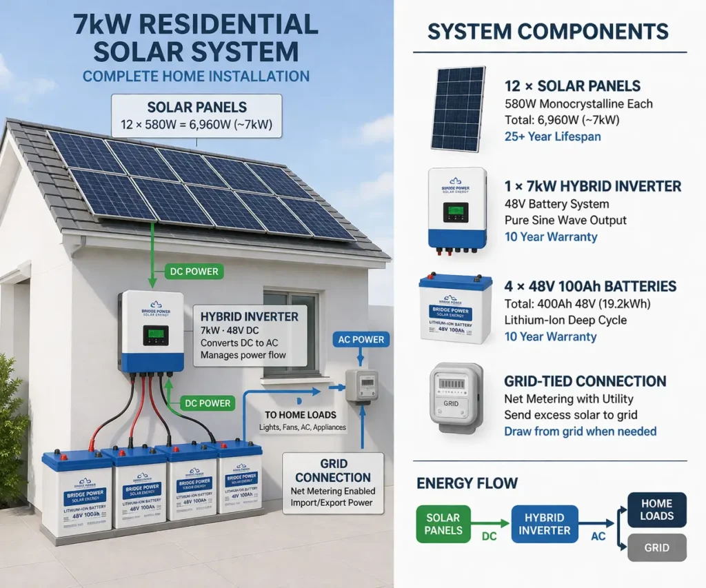 Best 7kW Solar System Price in Pakistan 2026 3 7kw solar system price in pakistan