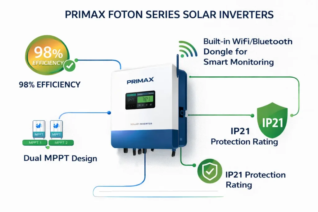 Primax Solar Inverter Price in Pakistan Complete 2026 Price List