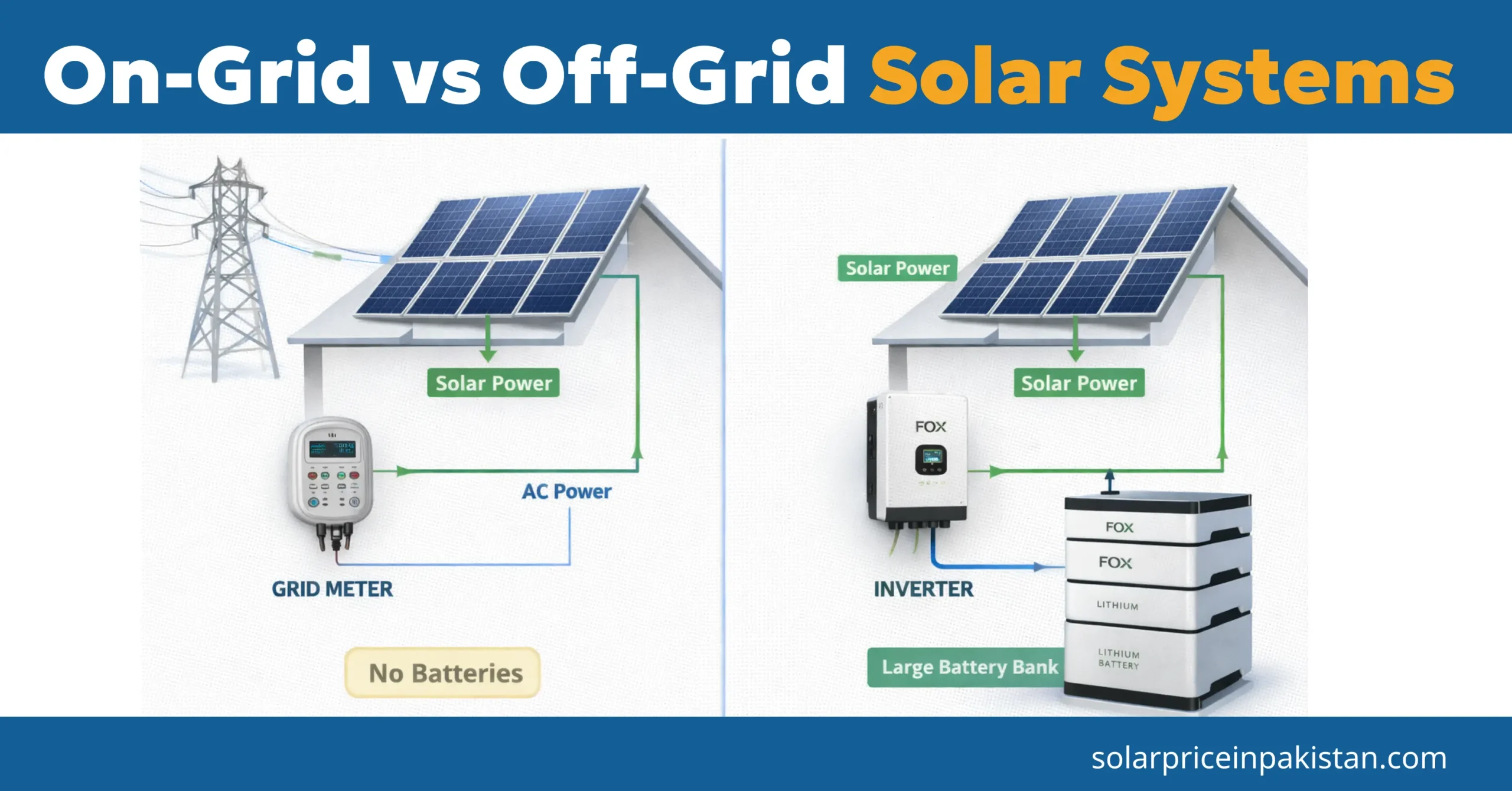 On-Grid vs Off-Grid Solar Systems: Which is Best in 2026 1 On-Grid vs Off-Grid Solar Systems